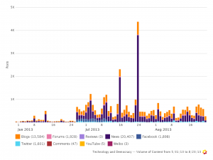 Leveraging Multiple Public Content Sources on the Internet with Crimson Hexagon Allows Us to Gauge Public Opinion 